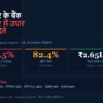 Credit Deposit Ratio In Bihar The Story Of Capital Standing Outside The Circle Of Development