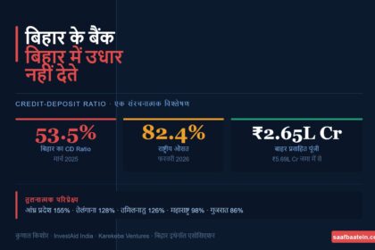 Credit Deposit Ratio In Bihar The Story Of Capital Standing Outside The Circle Of Development