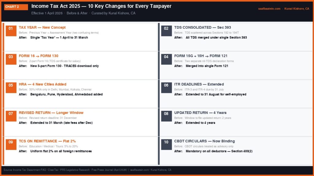 New Income Tax Act, 2025 (1)