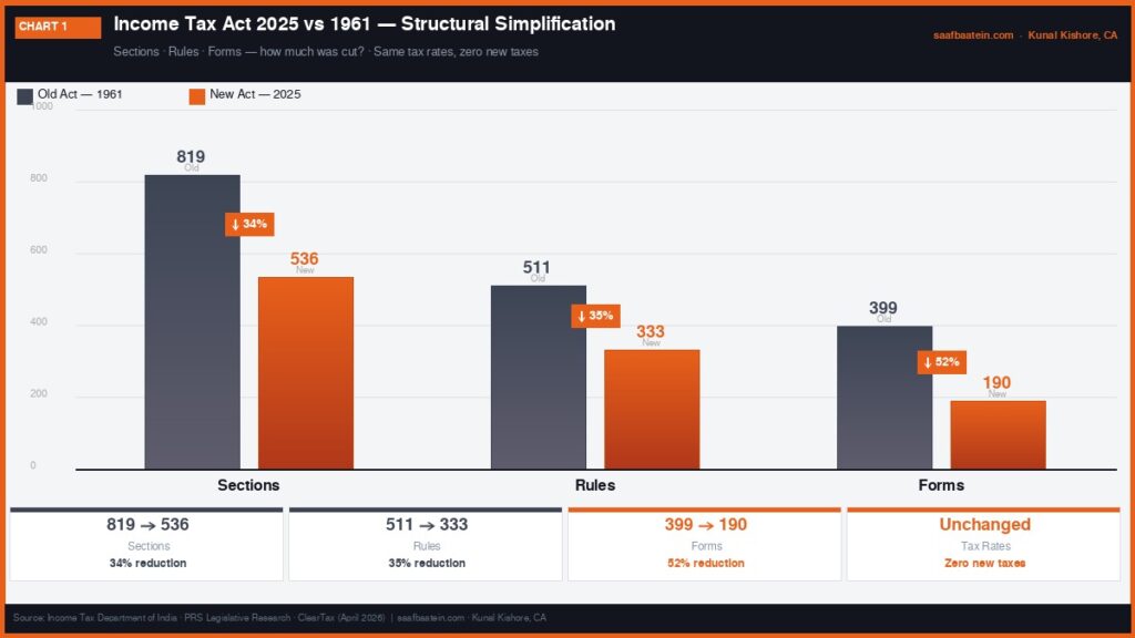 New Income Tax Act, 2025 (2)