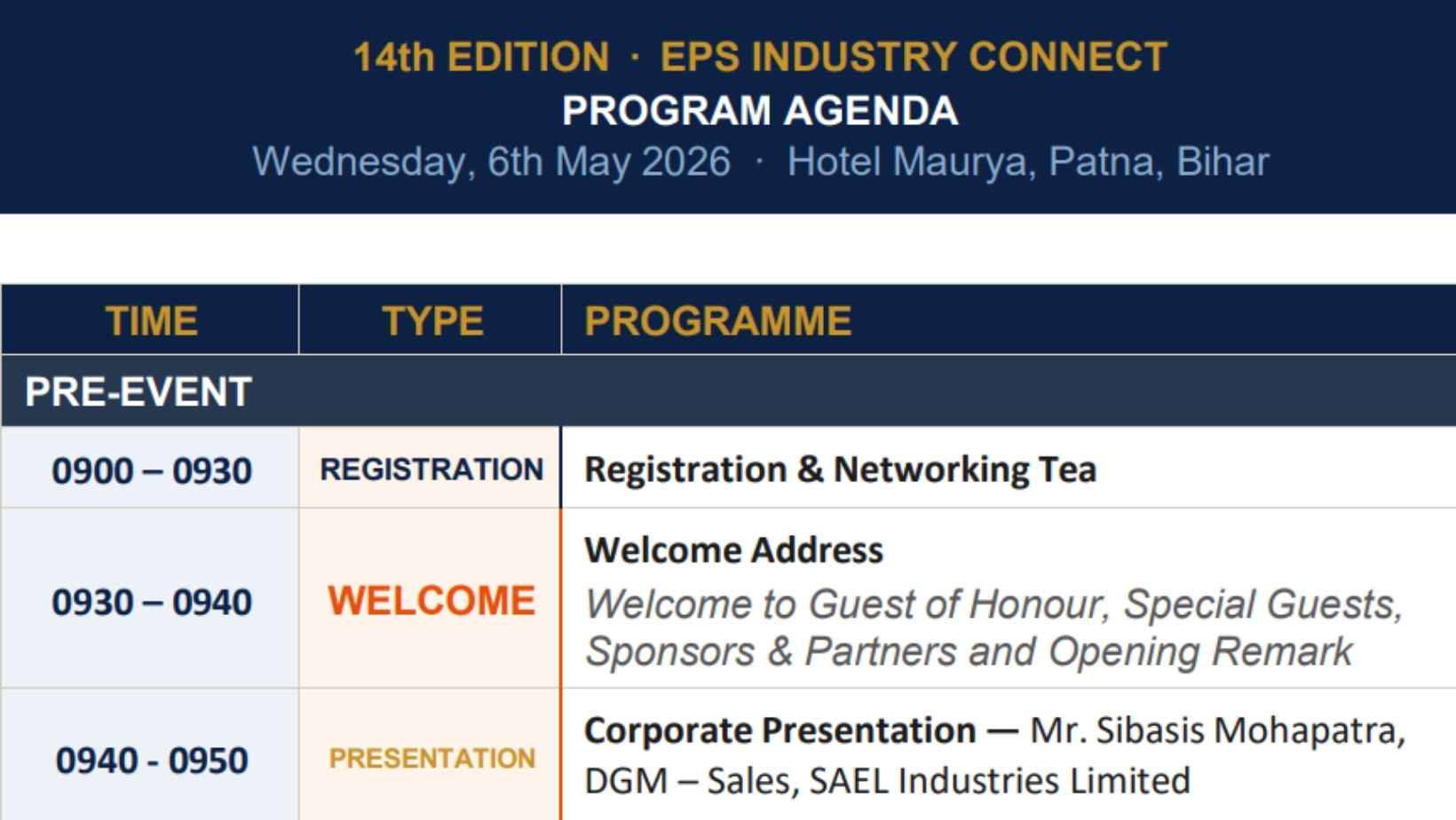 Major Deliberations On Sugar Industry And Bio Energy Integration In Bihar
